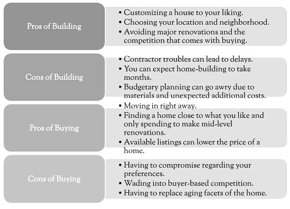 Buying vs. Building a House: Pros & Cons